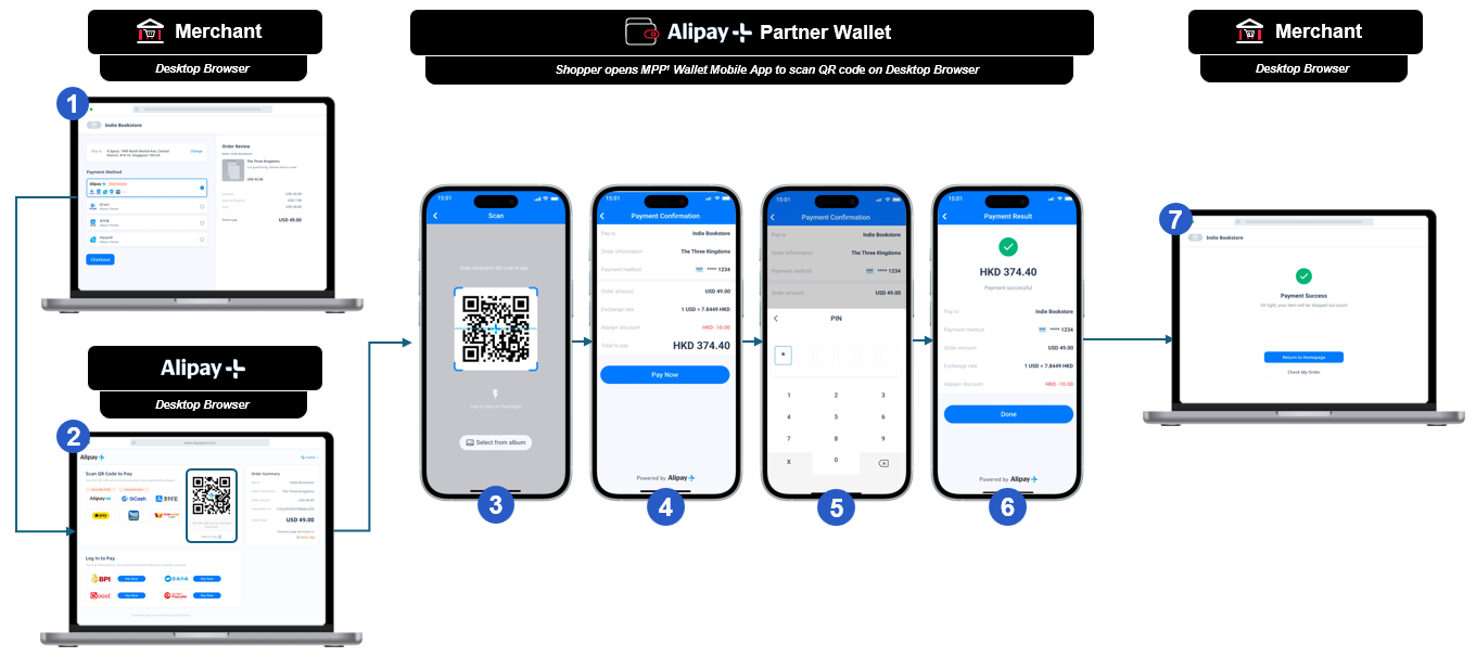 Desktop QR customer journey