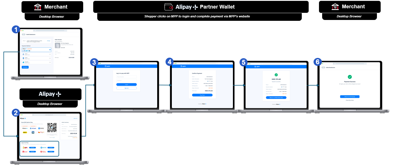Desktop username and password log in