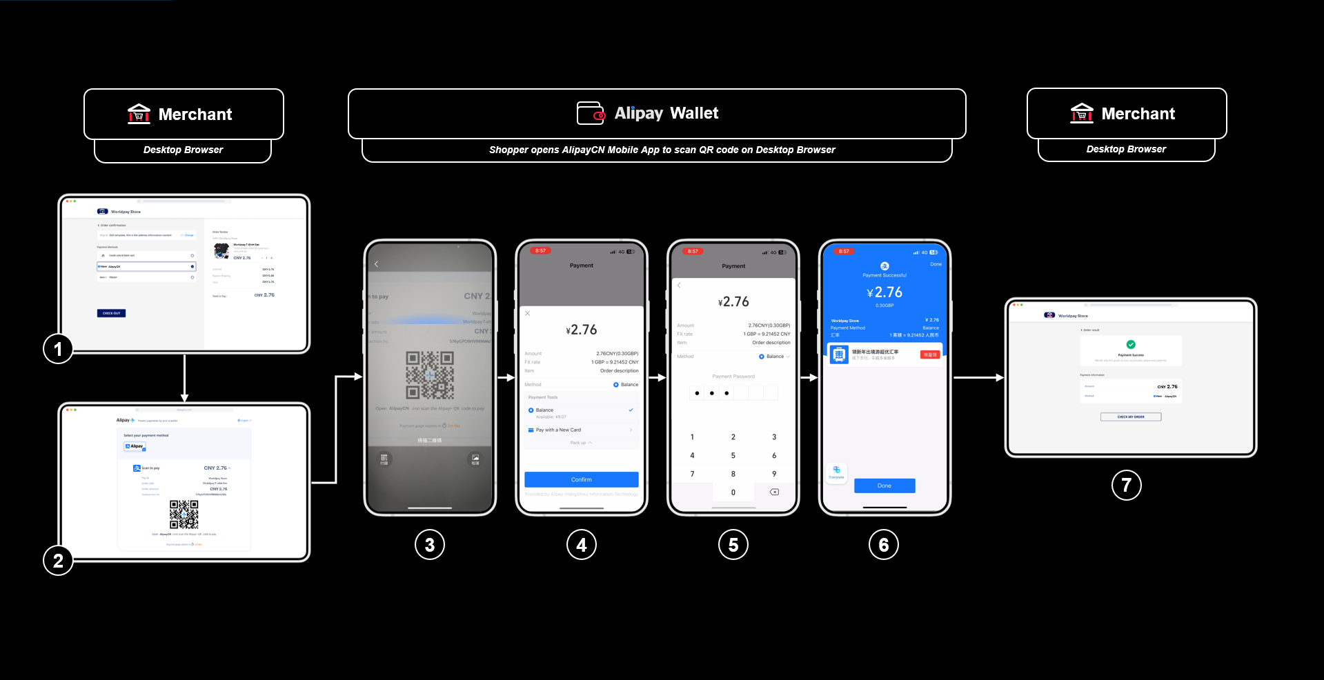 Desktop shopper journey