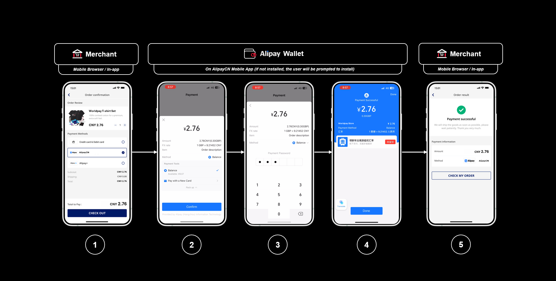 Mobile shopper journey