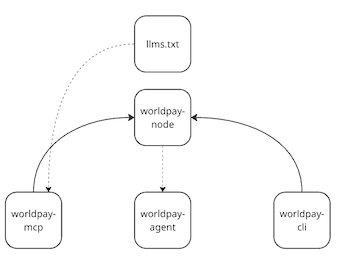 Image with custom class